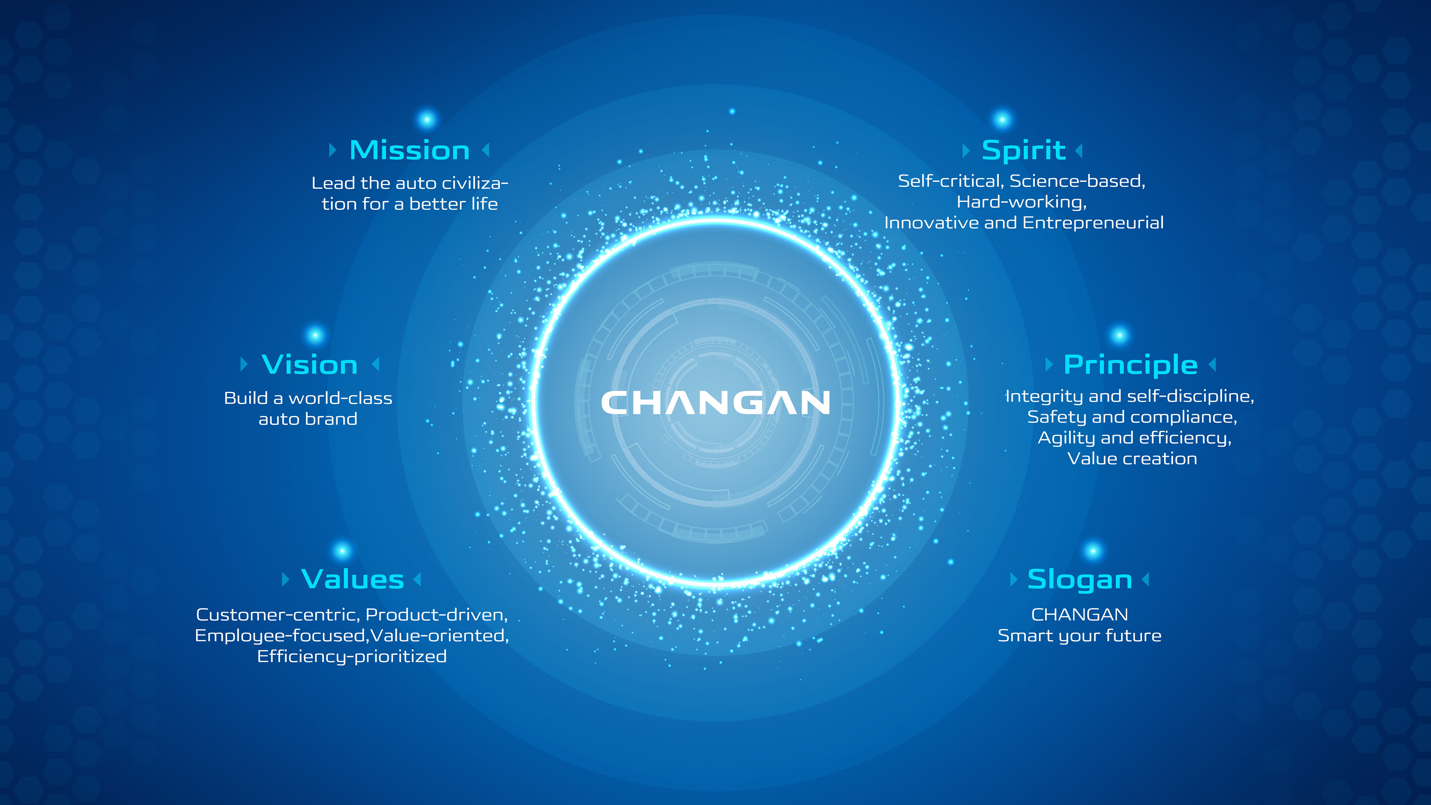 About Changan Auto